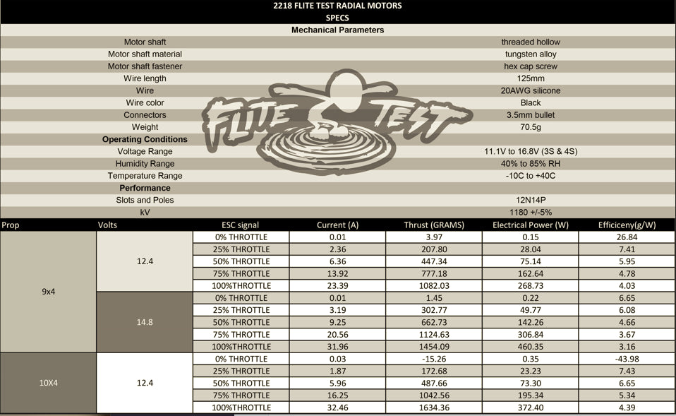 FT Power Pack C Radial V2 – Flite Test - South Africa